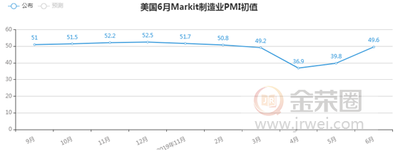 金荣中国：全球新确诊病例持续增加，不确定性支撑金价再创新高119 / author:Jinrong China340 / PostsID:1565119