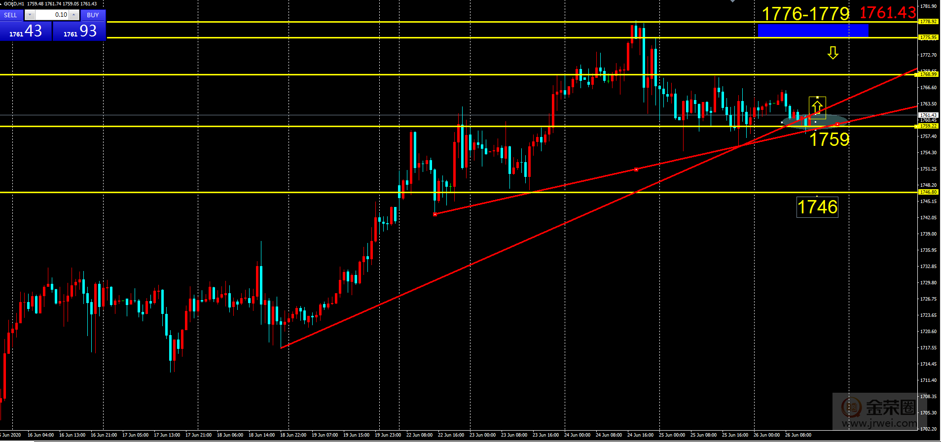 金荣中国：黄金第二日未出新高，重点关注上方1779resistance299 / author:Jinrong China340 / PostsID:1565553