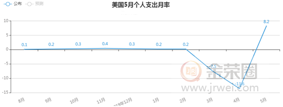 金荣中国：美国新冠肺炎疫情持续上升，金价触底反弹多头一触即发475 / author:Jinrong China340 / PostsID:1565675