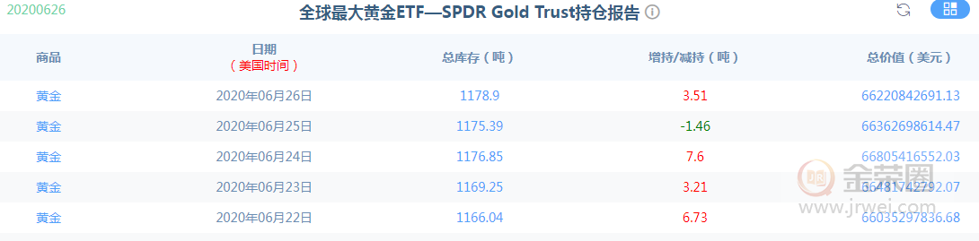 金荣中国：黄金继续保持强势本周或再创新高，关注1800关口压力610 / author:Jinrong China340 / PostsID:1565682