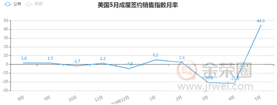 金荣中国：经济复苏路径极度不确定，金价冲高维稳涨势延续975 / author:Jinrong China340 / PostsID:1565929