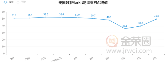 金荣中国：疫苗进展引发乐观情绪回归，美股强势走高金价承压下行335 / author:Jinrong China340 / PostsID:1566375