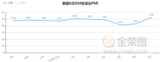 金荣中国：疫苗进展引发乐观情绪回归，美股强势走高金价承压下行364 / author:Jinrong China340 / PostsID:1566375