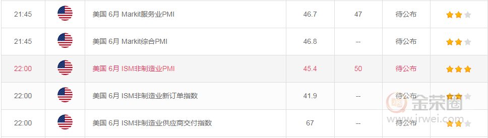 金荣中国：黄金保持高位震荡颠簸，本周关注1747-1789Breach437 / author:Jinrong China340 / PostsID:1566985