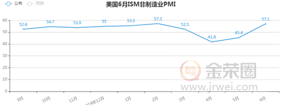 金荣中国：全球市场风险情绪升温，美元走低金价涨势维持341 / author:Jinrong China340 / PostsID:1567265