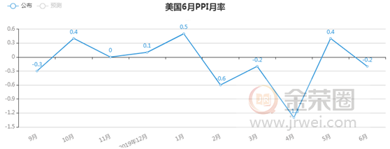 金荣中国：三大央行利率决议即将公布，金价冲高回落维持震荡走低291 / author:Jinrong China340 / PostsID:1568377