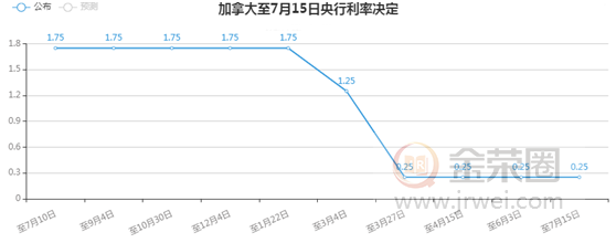 金荣中国：全球经济复苏不确定性仍在，金价震荡上行维持偏多走势322 / author:Jinrong China340 / PostsID:1569052