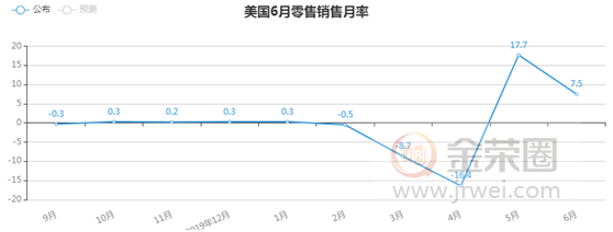 金荣中国：美初请失业金人数高企，金价反弹无果扩大回落103 / author:Jinrong China340 / PostsID:1569294