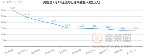 金荣中国：美初请失业金人数高企，金价反弹无果扩大回落186 / author:Jinrong China340 / PostsID:1569294