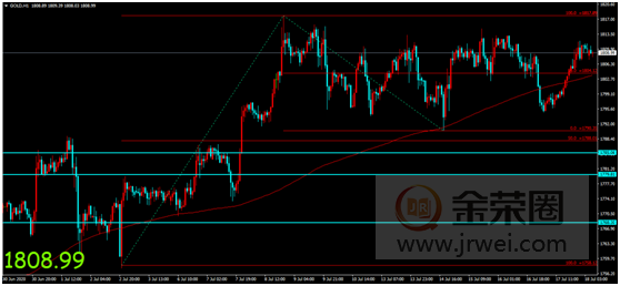 金荣中国：新冠疫情不确定性持续发酵，金价高位震荡维持偏多趋势899 / author:Jinrong China340 / PostsID:1569718