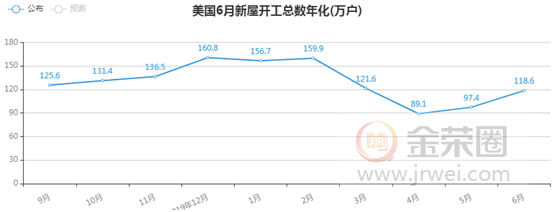 金荣中国：新冠疫情不确定性持续发酵，金价高位震荡维持偏多趋势736 / author:Jinrong China340 / PostsID:1569718