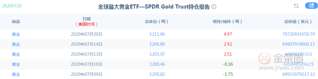 金荣中国：黄金继续上涨，突破新高将冲击1830-1850pressure799 / author:Jinrong China340 / PostsID:1569949