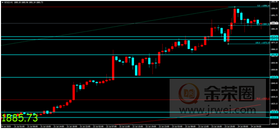 金荣中国：美申请失业救济人数增幅超预期，金价涨势延续逼近1900642 / author:Jinrong China340 / PostsID:1570671