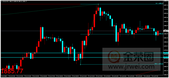 金荣中国：美申请失业救济人数增幅超预期，金价涨势延续逼近1900450 / author:Jinrong China340 / PostsID:1570671