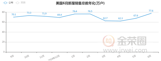 金荣中国：美利率决议超级周来临，金价涨势维持或迎历史新高13 / author:Jinrong China340 / PostsID:1571091