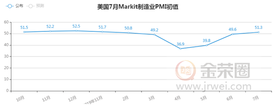 金荣中国：美利率决议超级周来临，金价涨势维持或迎历史新高643 / author:Jinrong China340 / PostsID:1571091