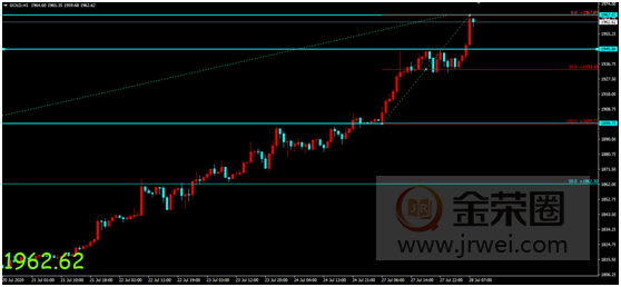 金荣中国：全球最大黄金ETF持续增仓，见证历史金价强势走高511 / author:Jinrong China340 / PostsID:1571351