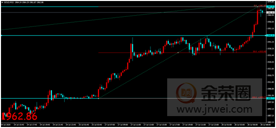 金荣中国：全球最大黄金ETF持续增仓，见证历史金价强势走高782 / author:Jinrong China340 / PostsID:1571351