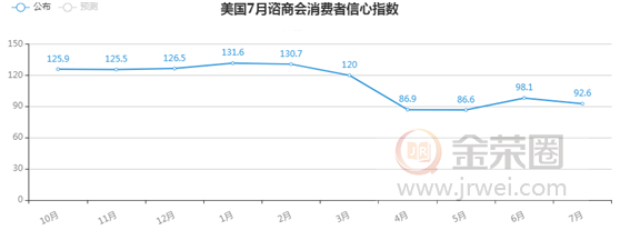 金荣中国：美联储利率决议公布在即，金价扩大回落无碍多头延续686 / author:Jinrong China340 / PostsID:1571554