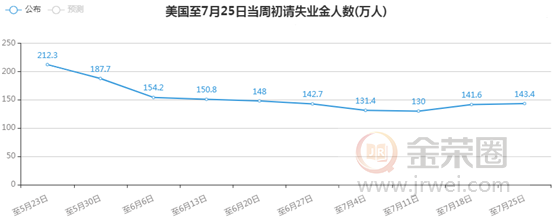 金荣中国：美国第二季度GDP创纪录跌幅，市场反应平淡金价维持震荡727 / author:jingrong123 / PostsID:1571959