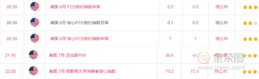 金荣中国：黄金高位震荡，关注1940-1980Breach248 / author:Jinrong China340 / PostsID:1571951