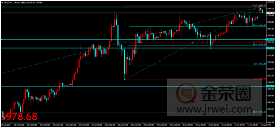 金荣中国：非农超级周重磅来袭，金价冲高乏力陷高位盘整812 / author:jingrong123 / PostsID:1572309