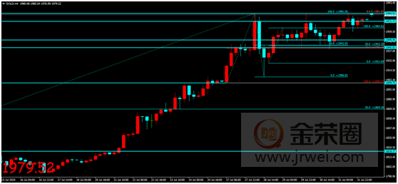 金荣中国：非农超级周重磅来袭，金价冲高乏力陷高位盘整446 / author:jingrong123 / PostsID:1572309