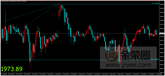 金荣中国：美经济纾困法案仍在待产，金价获支撑影响维持高位震荡546 / author:jingrong123 / PostsID:1572517