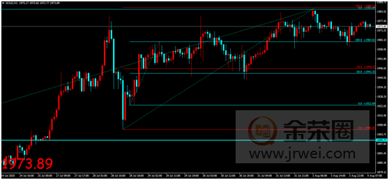 金荣中国：美经济纾困法案仍在待产，金价获支撑影响维持高位震荡932 / author:jingrong123 / PostsID:1572517
