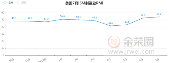 金荣中国：美经济纾困法案仍在待产，金价获支撑影响维持高位震荡348 / author:jingrong123 / PostsID:1572517