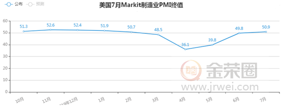 金荣中国：美经济纾困法案仍在待产，金价获支撑影响维持高位震荡560 / author:jingrong123 / PostsID:1572517