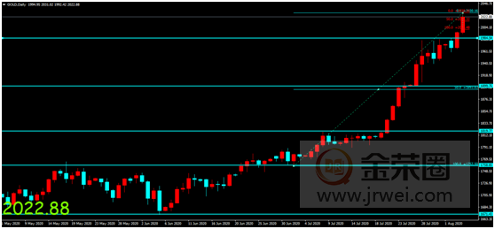 金荣中国：货币超发美债收益率下挫，金价获提振影响再创新高418 / author:jingrong123 / PostsID:1572708