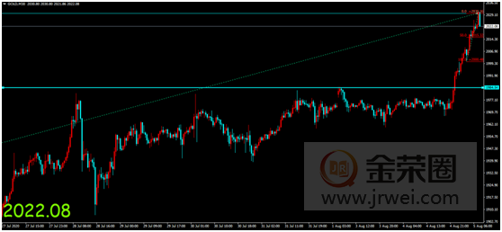金荣中国：货币超发美债收益率下挫，金价获提振影响再创新高952 / author:jingrong123 / PostsID:1572708