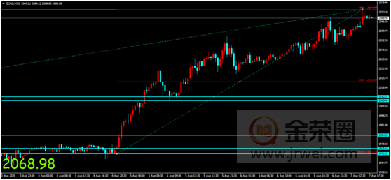 金荣中国：美非农就业数据公布在即，黄金新高不断涨势维持361 / author:jingrong123 / PostsID:1573127