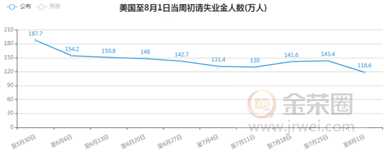 金荣中国：美非农就业数据公布在即，黄金新高不断涨势维持625 / author:jingrong123 / PostsID:1573127