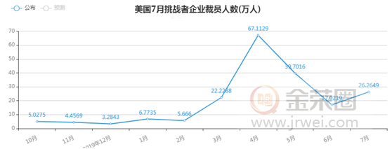金荣中国：美非农就业数据公布在即，黄金新高不断涨势维持377 / author:jingrong123 / PostsID:1573127