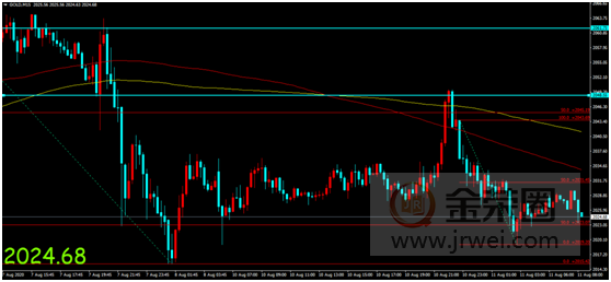 Jinrong China: The US coronavirus rescue bill continues to ferment, and gold prices continue to fluctuate as they rise and fall776 / author:Jinrong China340 / PostsID:1573642 Jinrong China: The US coronavirus rescue bill continues to ferment, and gold prices continue to fluctuate as they rise and fall776 / author:Jinrong China340 / PostsID:1573642