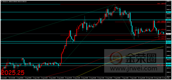Jinrong China: The US coronavirus rescue bill continues to ferment, and gold prices continue to fluctuate as they rise and fall647 / author:Jinrong China340 / PostsID:1573642 Jinrong China: The US coronavirus rescue bill continues to ferment, and gold prices continue to fluctuate as they rise and fall647 / author:Jinrong China340 / PostsID:1573642