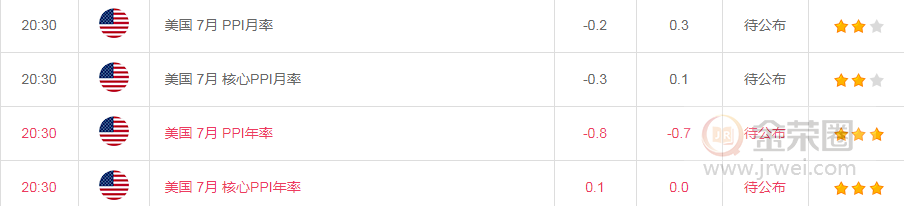 金荣中国：黄金短期震荡回调，关注2000关口支撑45 / author:Jinrong China340 / PostsID:1573658