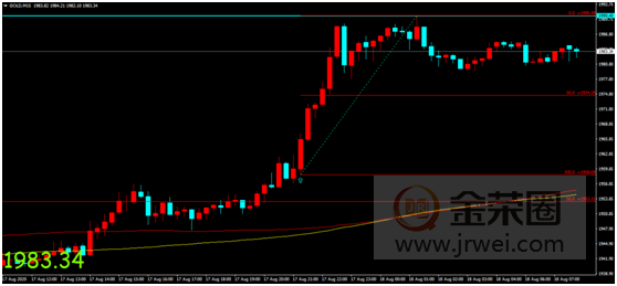 金荣中国：全球最大黄金ETF再度增仓，金价扩大反弹或难改震荡520 / author:Jinrong China340 / PostsID:1574410