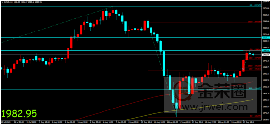 金荣中国：全球最大黄金ETF再度增仓，金价扩大反弹或难改震荡199 / author:Jinrong China340 / PostsID:1574410