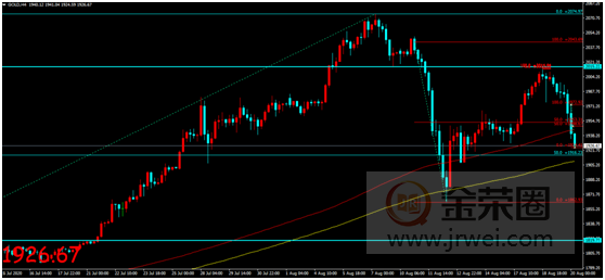 金荣中国：美联储会议纪要引发剧震，金价扩大跌幅维持震荡走势425 / author:Jinrong China340 / PostsID:1574682
