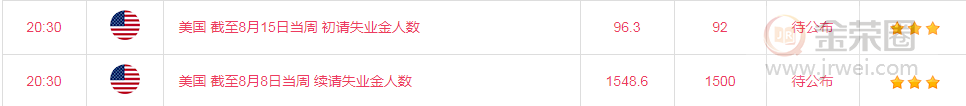 金荣中国：黄金会议纪要鸽派不及预期跳水，但仍在大区间内波动617 / author:Jinrong China340 / PostsID:1574695