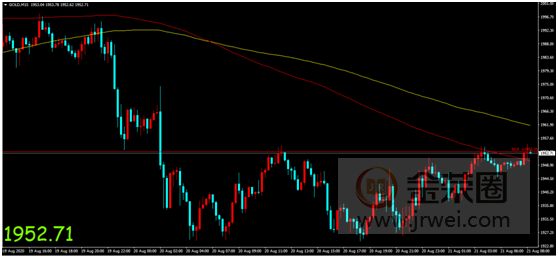 金荣中国：全球经济或缓慢稳定复苏，金价涨跌互现陷入震荡趋势775 / author:Jinrong China340 / PostsID:1574812