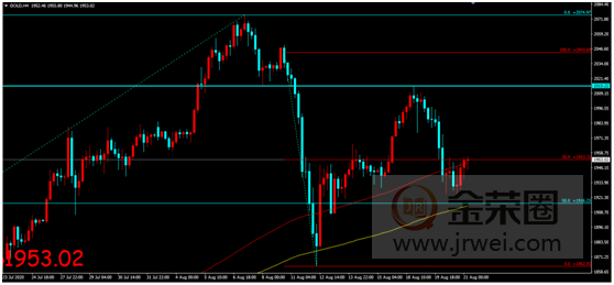金荣中国：全球经济或缓慢稳定复苏，金价涨跌互现陷入震荡趋势642 / author:Jinrong China340 / PostsID:1574812