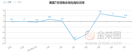 金荣中国：全球经济或缓慢稳定复苏，金价涨跌互现陷入震荡趋势829 / author:Jinrong China340 / PostsID:1574812