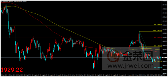 Jinrong China: The US vaccine may be implemented or difficult to solve employment difficulties, and gold prices have surged without any results, maintaining a volatile trend828 / author:Jinrong China340 / PostsID:1575186