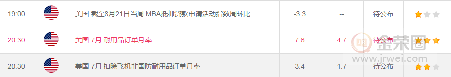 金荣中国：黄金小幅震荡蓄势，未来还将出现大幅波动581 / author:Jinrong China340 / PostsID:1575321