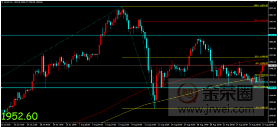 金荣中国：美制裁大棒再次引发避险升温，金价触底反弹上演VType reversal47 / author:Jinrong China340 / PostsID:1575419