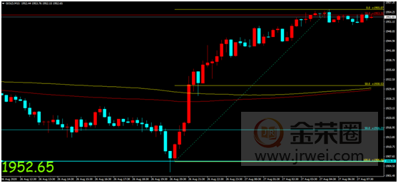 金荣中国：美制裁大棒再次引发避险升温，金价触底反弹上演VType reversal256 / author:Jinrong China340 / PostsID:1575419